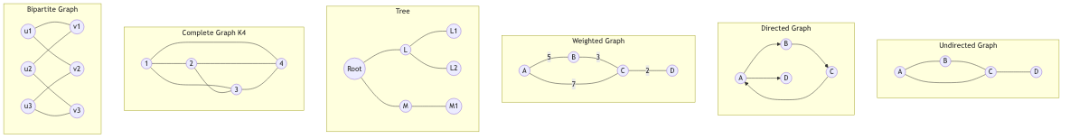 Graph Types Overview