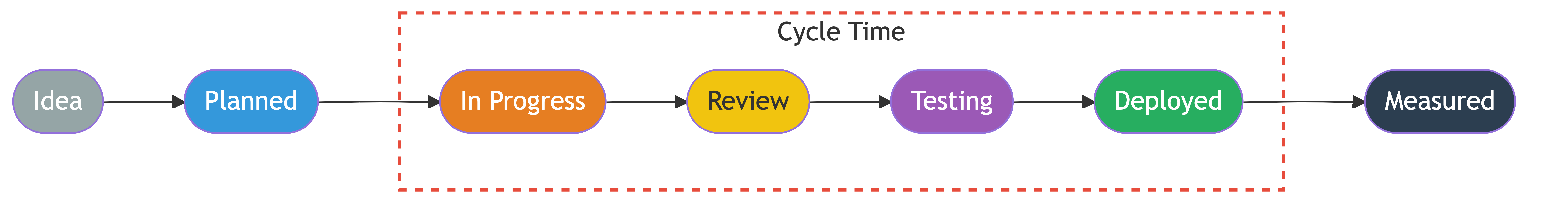 Shipping & Delivery Speed