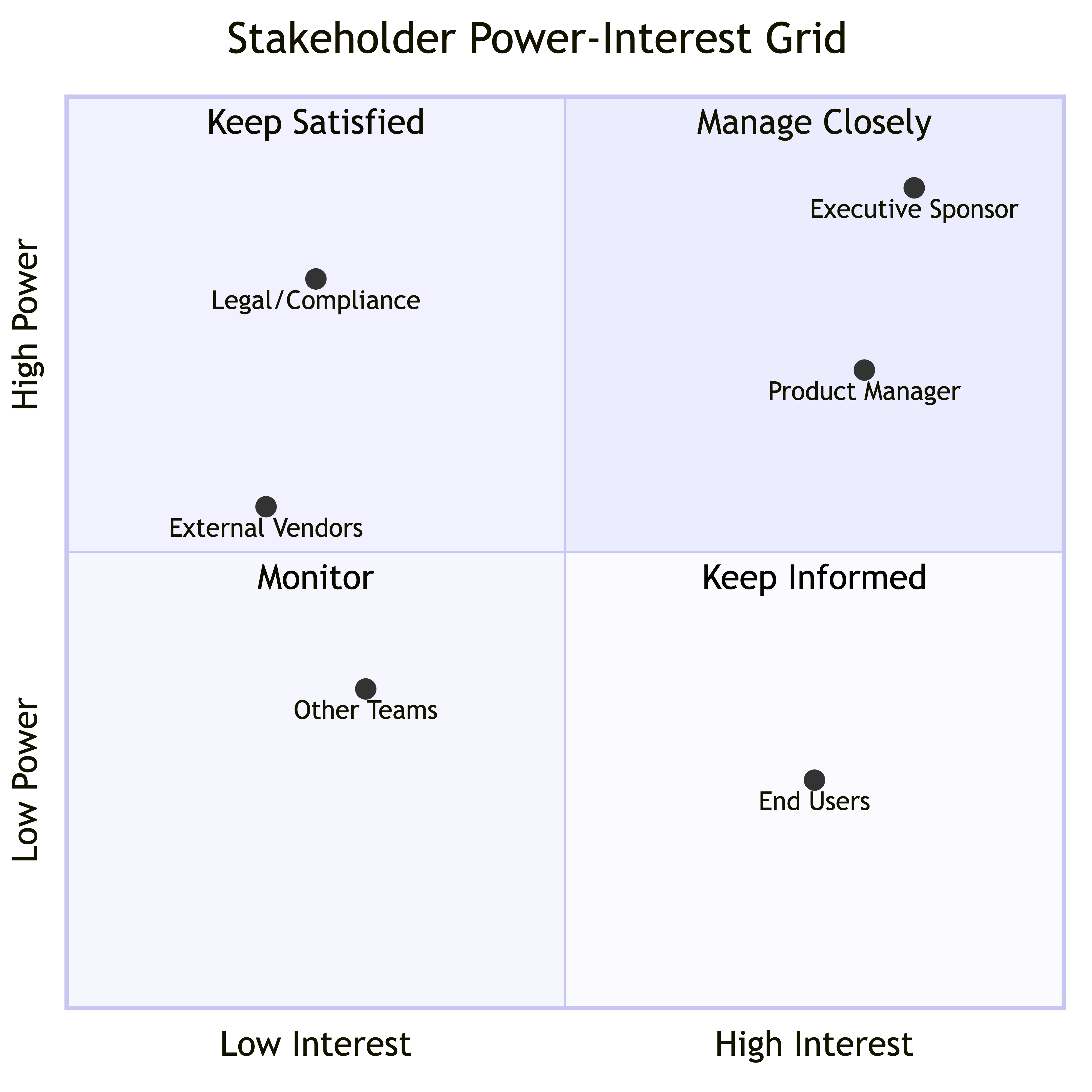 Stakeholder Management
