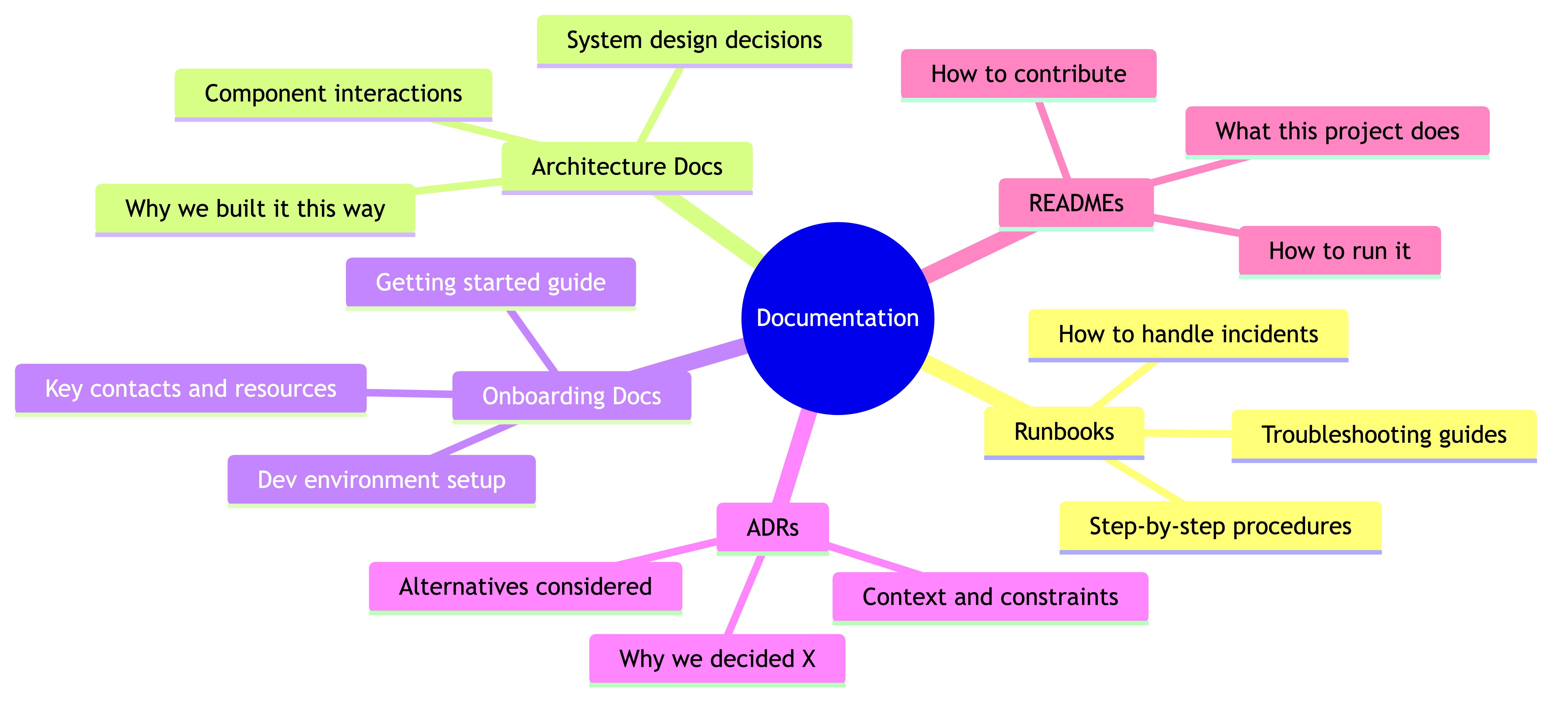 Documentation & Runbooks