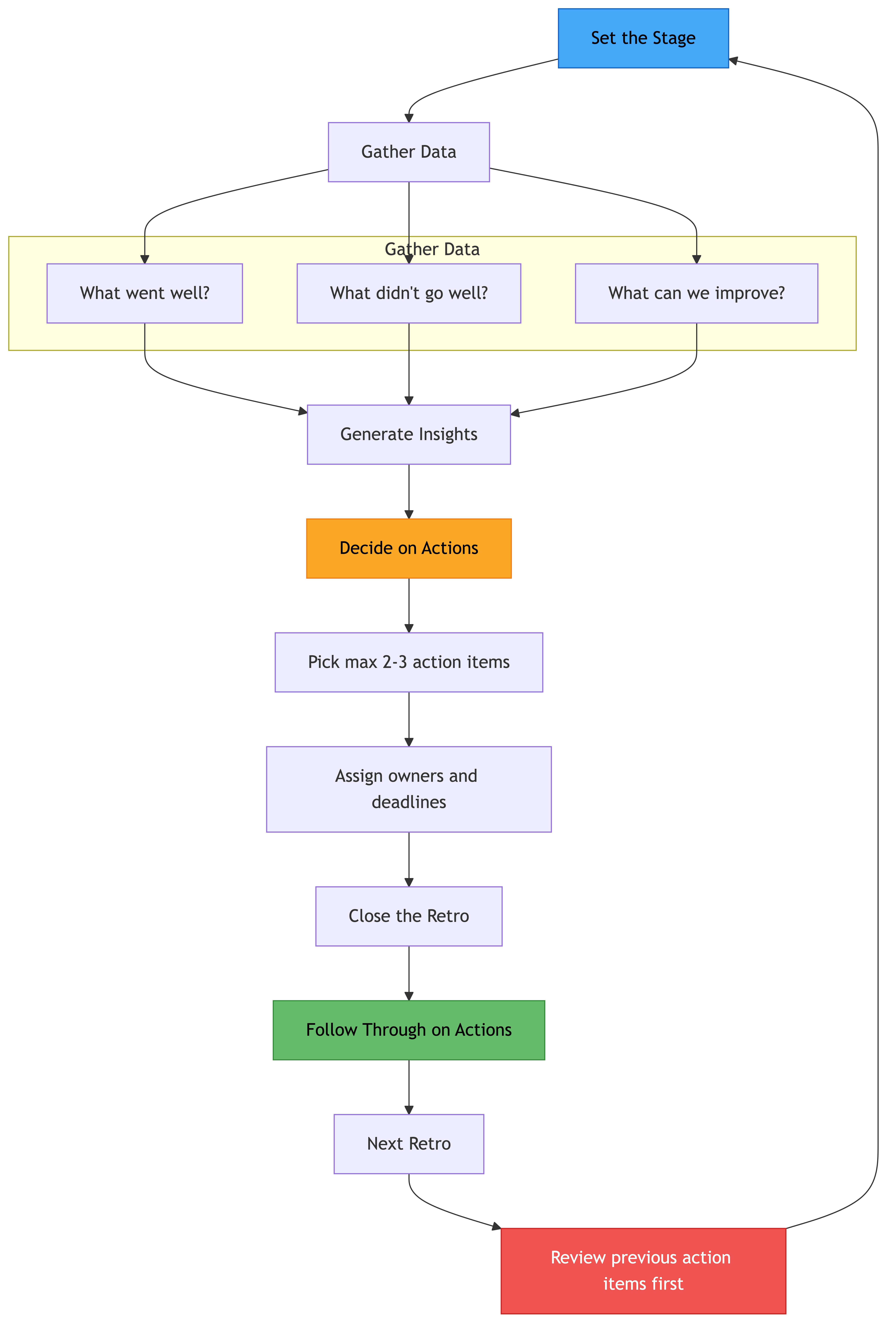 Retrospectives & Continuous Improvement