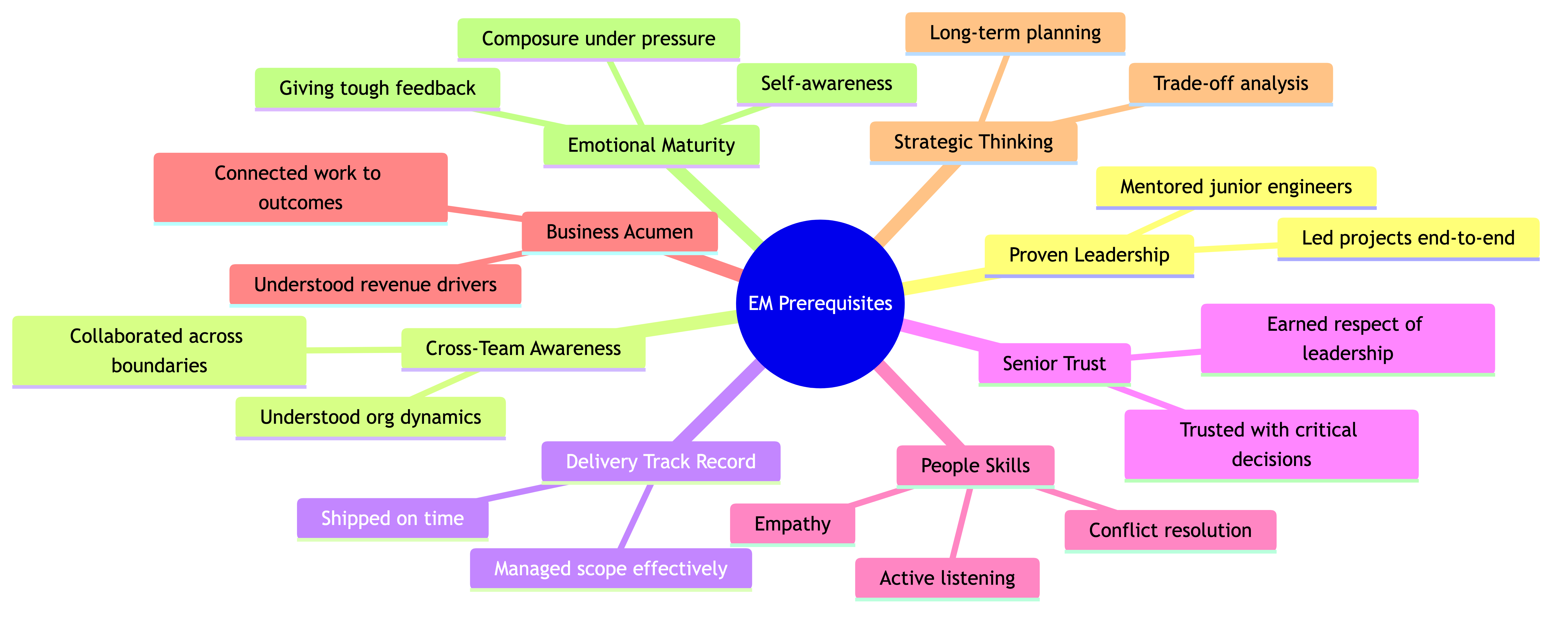 Prerequisites for Becoming an Engineering Manager
