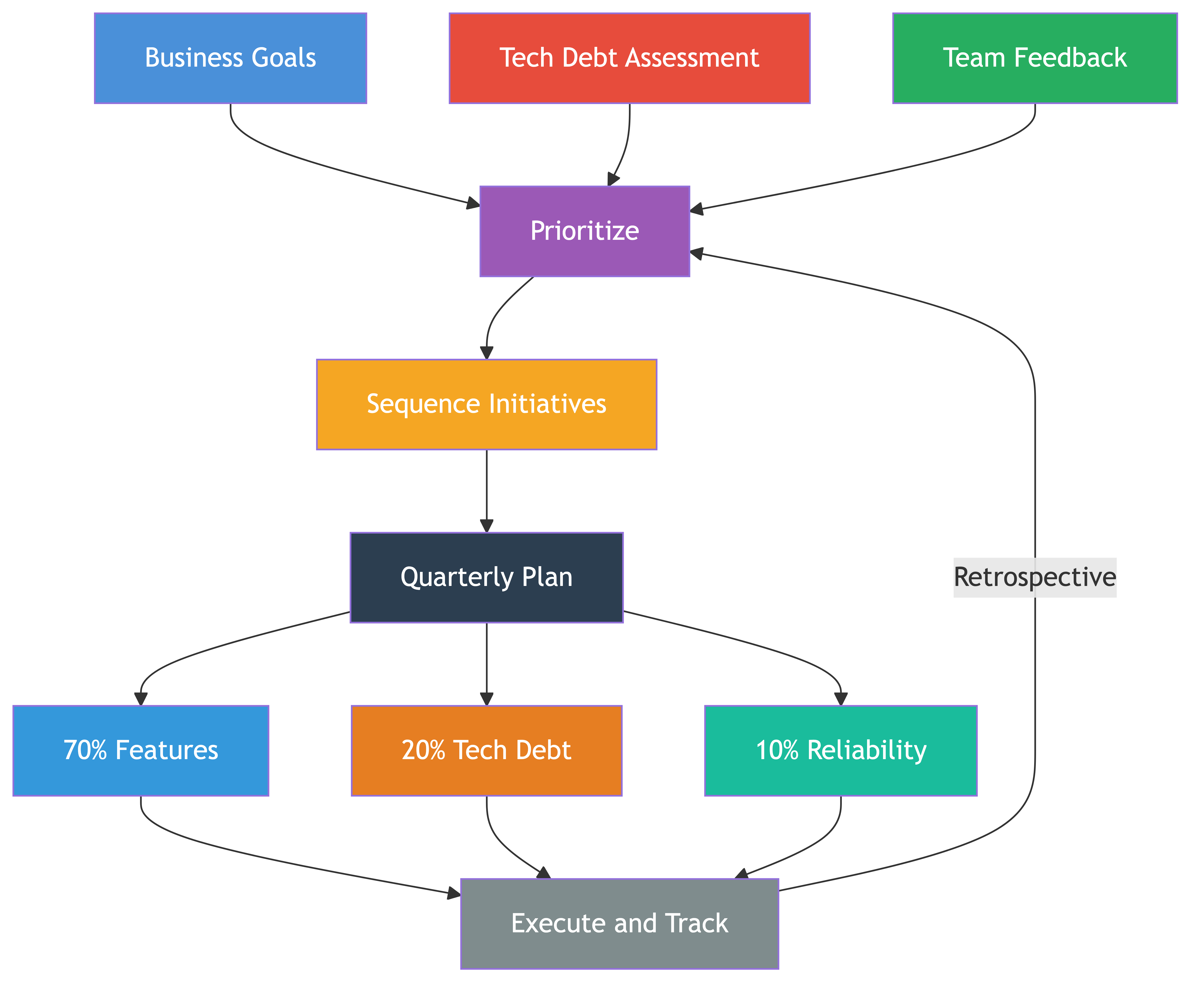 Technical Roadmap & Vision