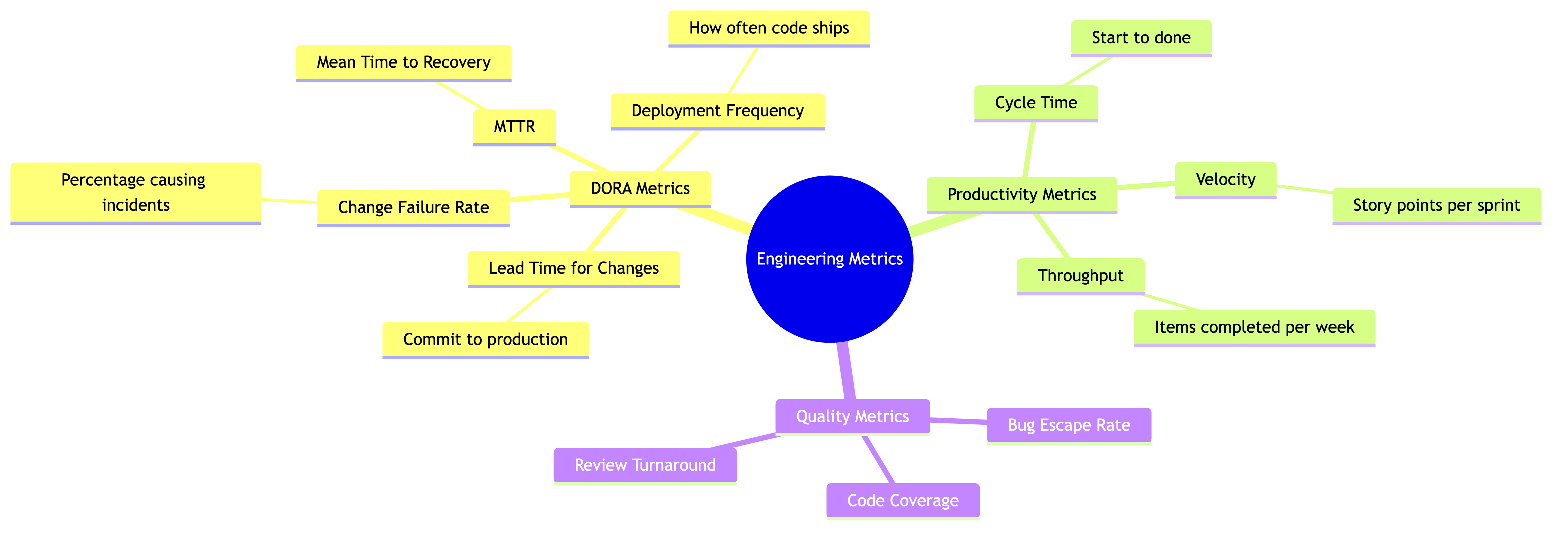 Engineering Metrics