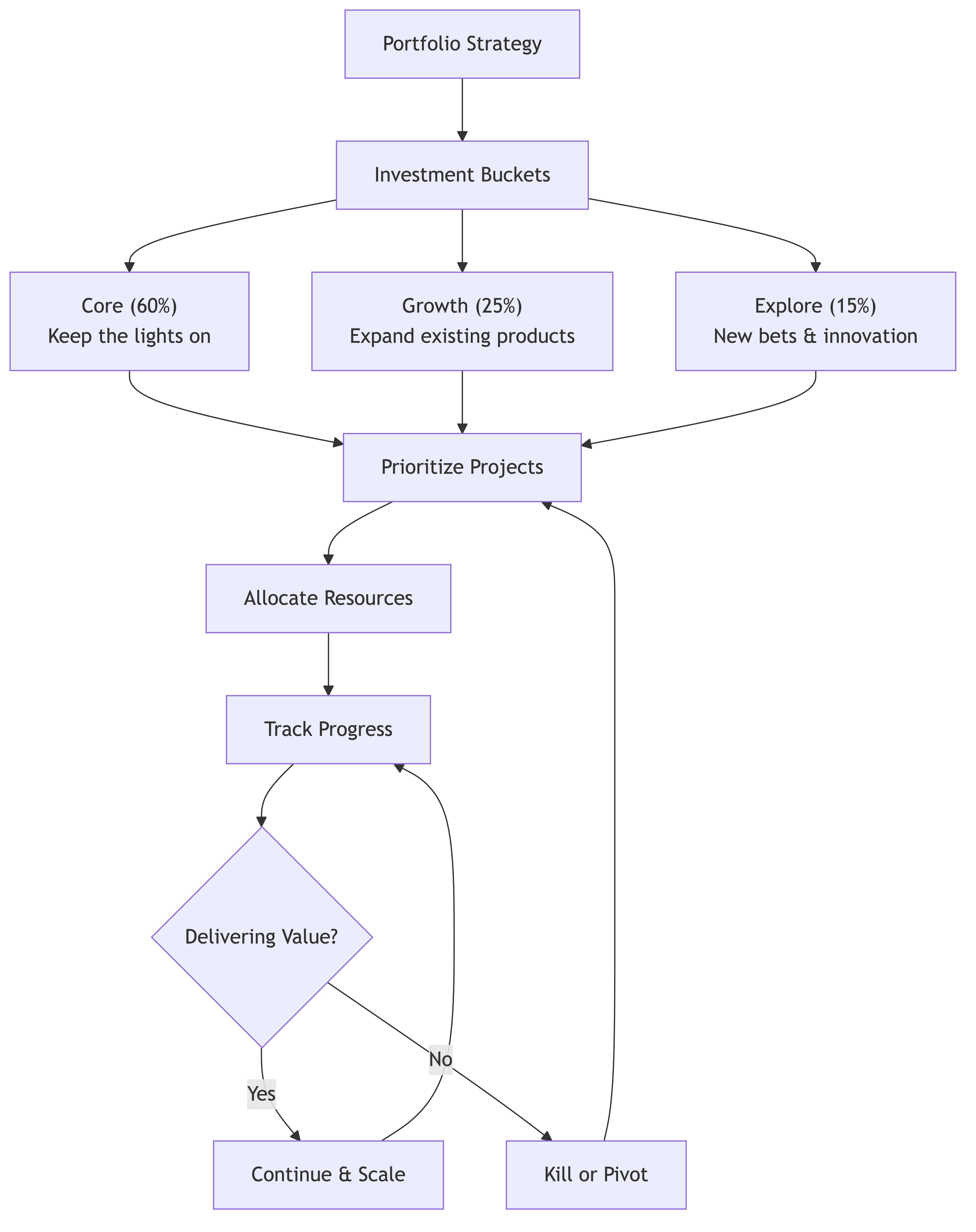 Portfolio Management