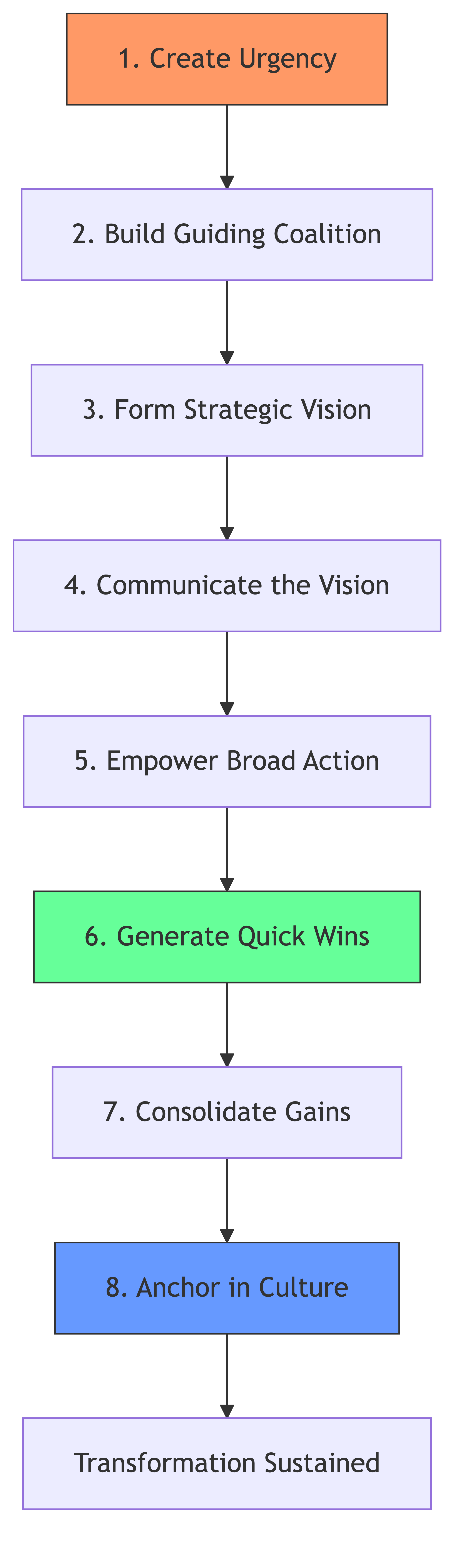 Change Leadership and Transformation