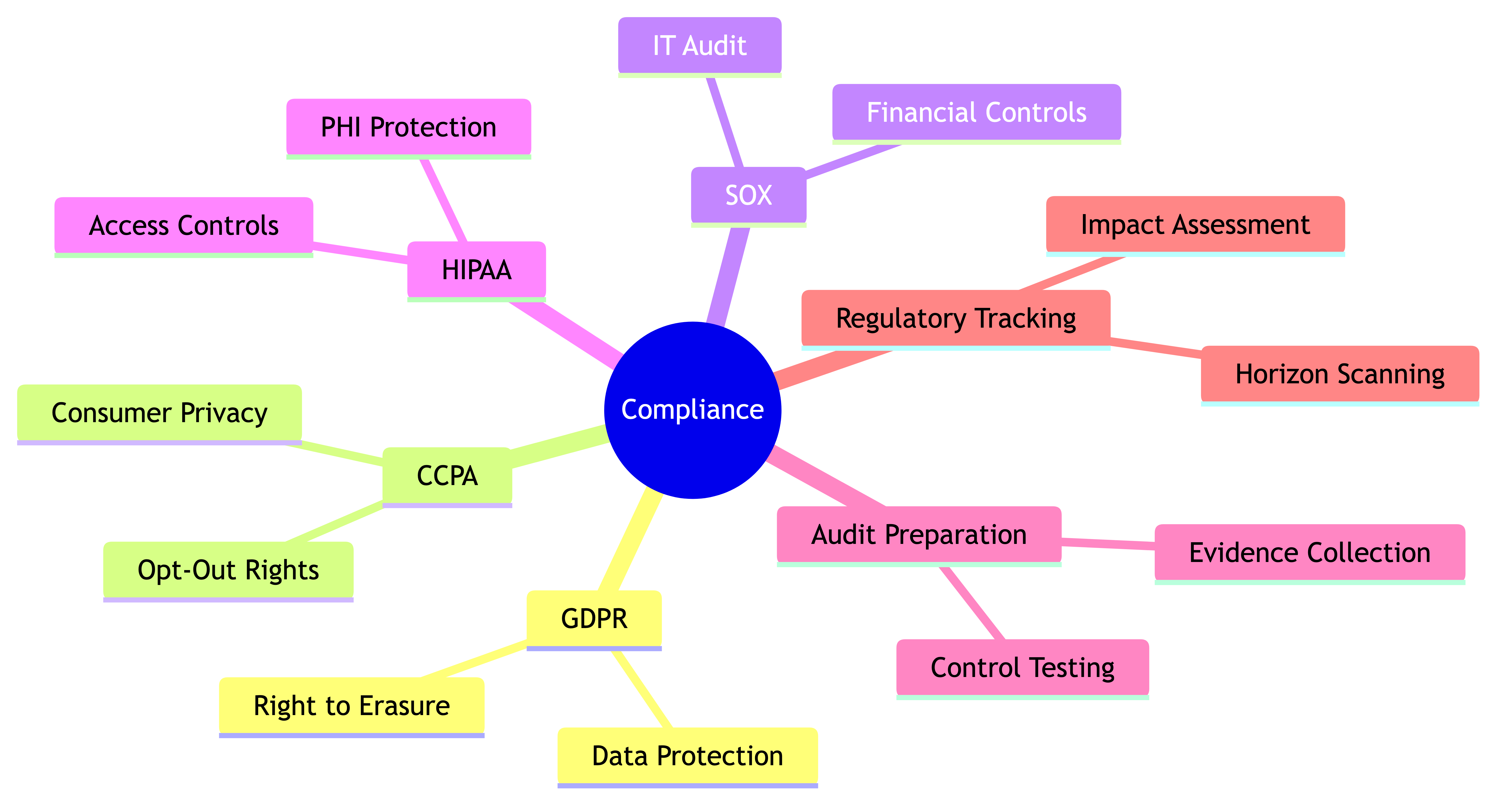 Regulatory Compliance: From Burden to Business Enabler