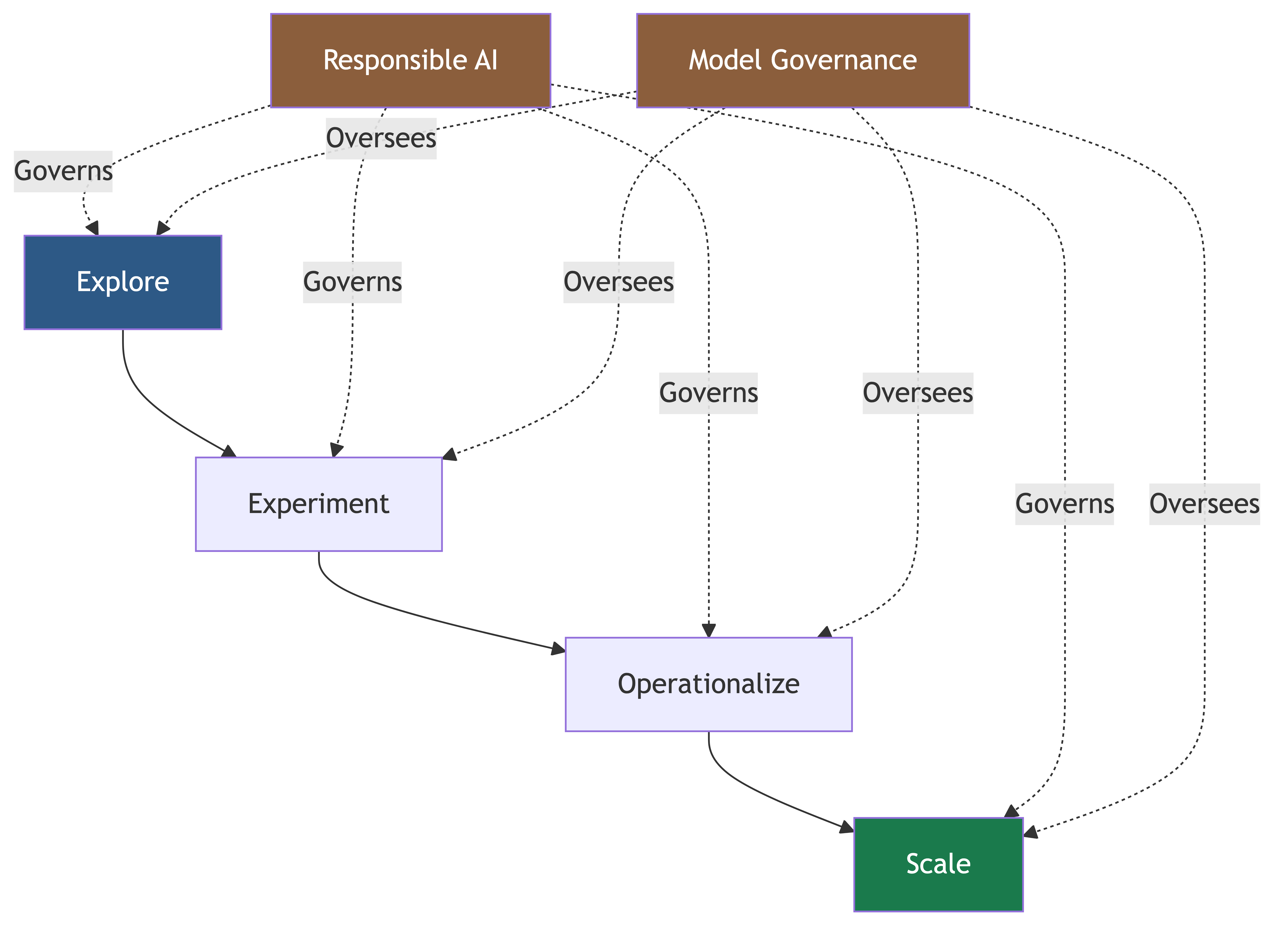 AI/ML Strategy: Navigating the Biggest Technology Shift of Our Era