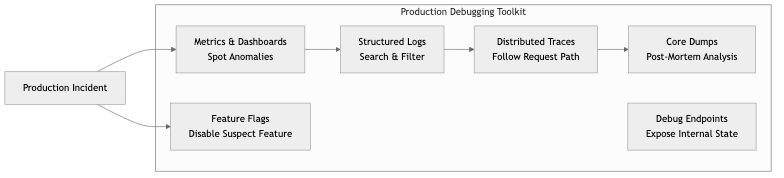 Production Debugging Tools