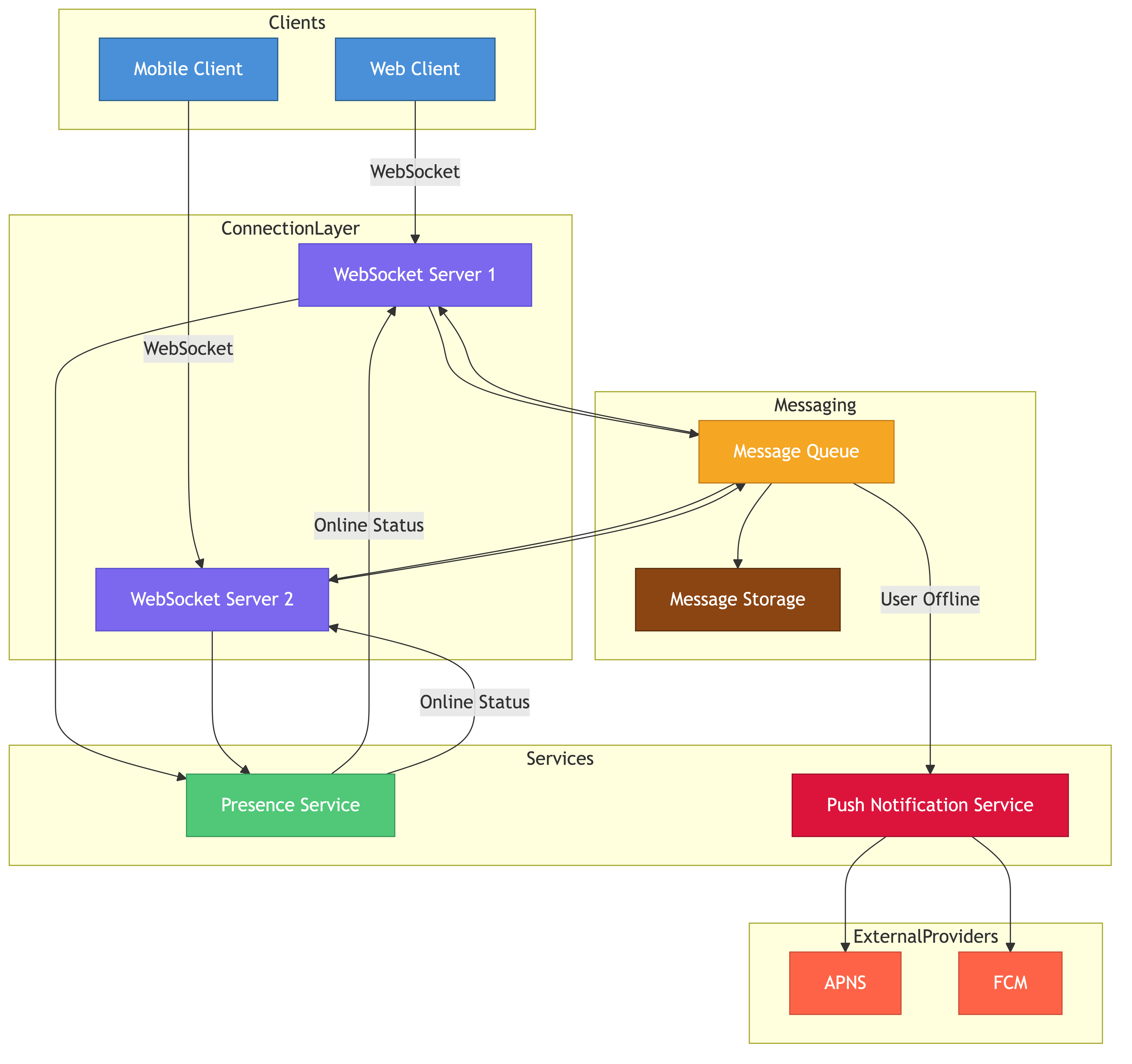 Real-time chat system architecture