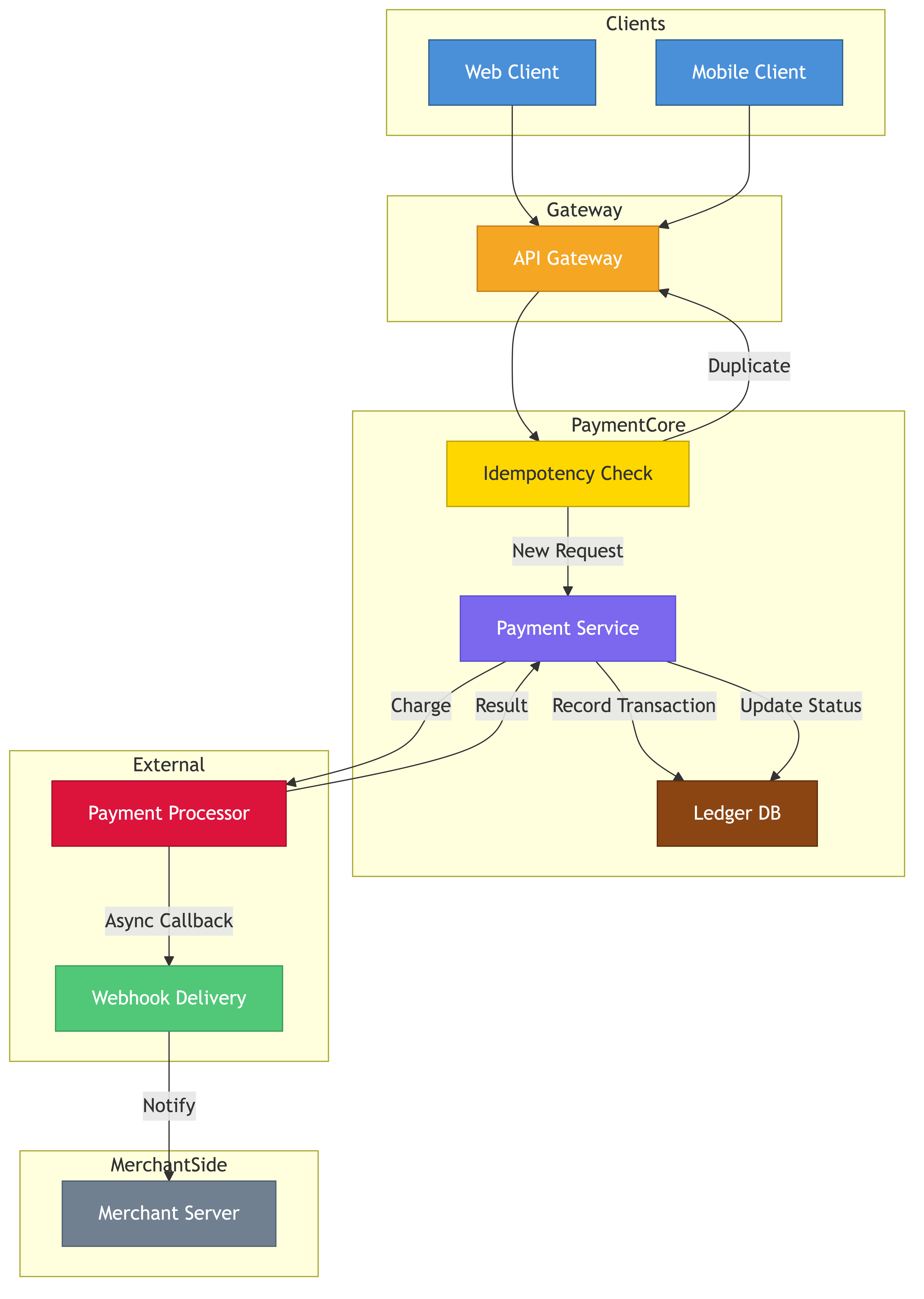 Payment processing system architecture