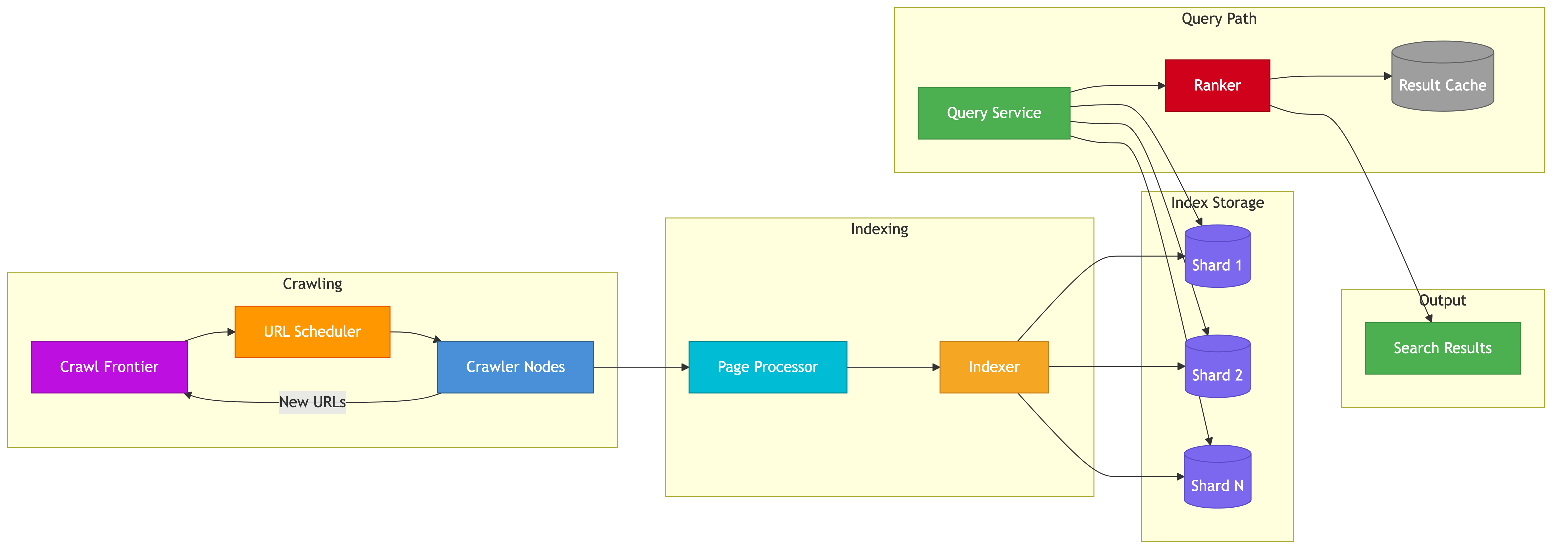 Search engine architecture